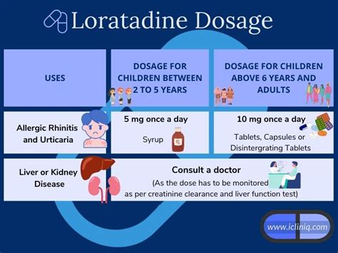 Most histamine H1 antagonists are reported to be readily absorbed following oral administration. . Can i take cinnarizine and loratadine together